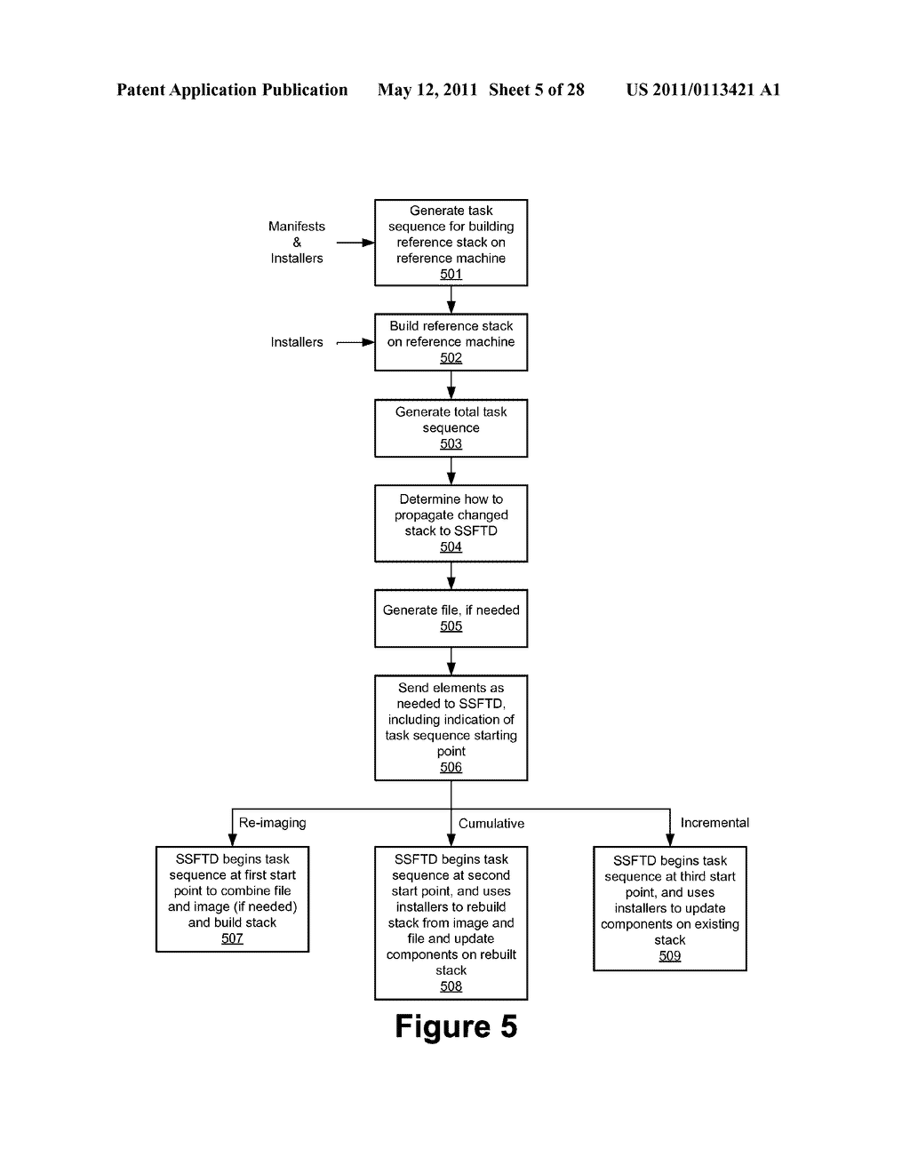 Programmatic Creation Of Task Sequences From Manifests - diagram, schematic, and image 06