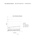 Coloring Composition Containing An Aromatic Compound and An Initiator diagram and image