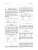 Coloring Composition Containing An Aromatic Compound and An Initiator diagram and image