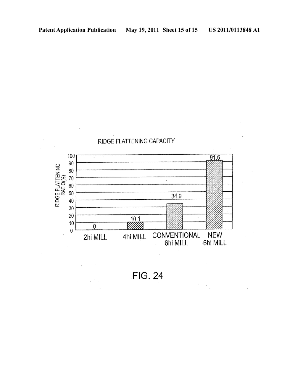 METHODS FOR REDUCING RIDGE BUCKLES AND ANNEALING STICKERS IN COLD ROLLED STRIP AND RIDGE-FLATTENING SKIN PASS MILL - diagram, schematic, and image 16