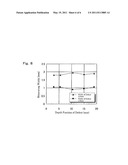 ULTRASONIC TESTING METHOD AND EQUIPMENT THEREFOR diagram and image