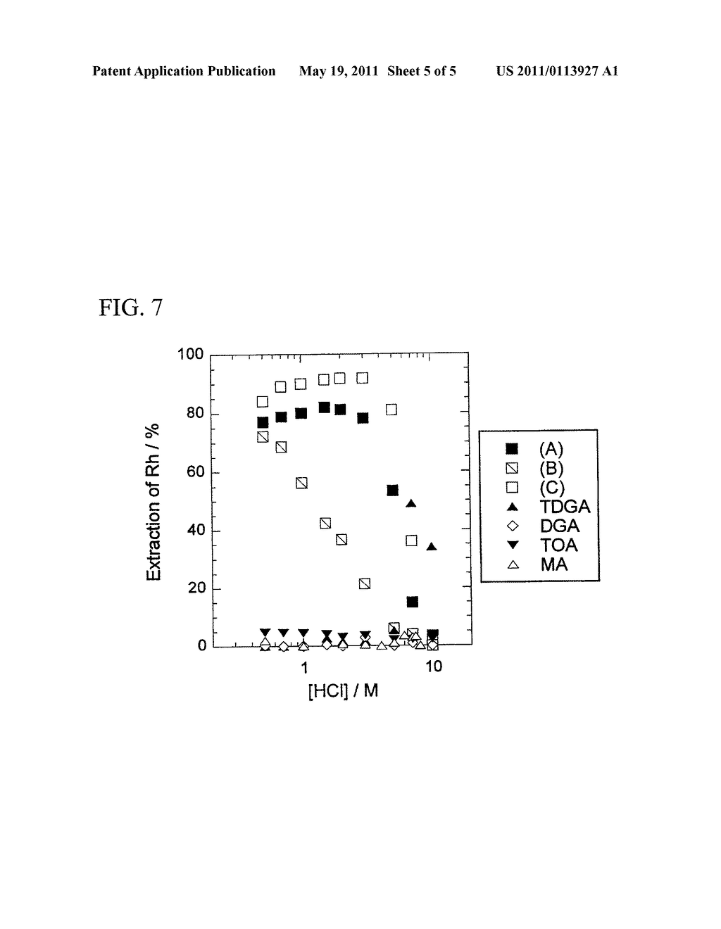 SEPARATION REAGENT OF PLATINUM GROUP METAL, METHOD FOR SEPARATING AND RECOVERING PLATINUM GROUP METAL, AND AMIDE-CONTAINING TERTIARY AMINE COMPOUND - diagram, schematic, and image 06