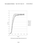 BIODEGRADABLE LITTER AMENDMENT MATERIAL FROM AGRICULTURAL RESIDUES diagram and image