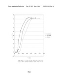 BIODEGRADABLE LITTER AMENDMENT MATERIAL FROM AGRICULTURAL RESIDUES diagram and image