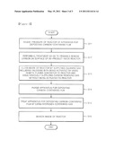 CLEANING METHOD OF APPARATUS FOR DEPOSITING CARBON CONTAINING FILM diagram and image