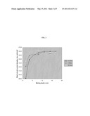 METHOD OF MANUFACTURING PHOTOVOLTAIC CELLS, PHOTOVOLTAIC CELLS PRODUCED THEREBY AND USES THEREOF diagram and image