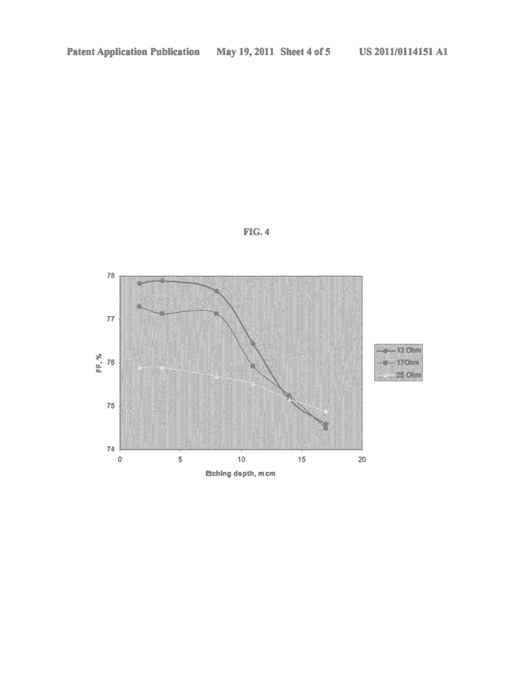 METHOD OF MANUFACTURING PHOTOVOLTAIC CELLS, PHOTOVOLTAIC CELLS PRODUCED THEREBY AND USES THEREOF - diagram, schematic, and image 05