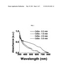 ECO-FRIENDLY METHOD OF MANUFACTURING QUANTUM DOTS BY USING NATURAL OIL diagram and image