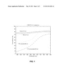 METHOD TO PREPARE A STABLE TRANSPARENT ELECTRODE diagram and image