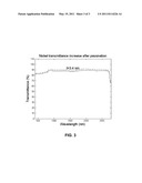 METHOD TO PREPARE A STABLE TRANSPARENT ELECTRODE diagram and image