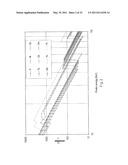 Nickel-Titanium-Rare Earth Alloy and Method of Processing the Alloy diagram and image