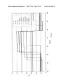 Nickel-Titanium-Rare Earth Alloy and Method of Processing the Alloy diagram and image