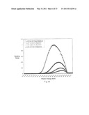 Nickel-Titanium-Rare Earth Alloy and Method of Processing the Alloy diagram and image