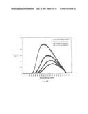 Nickel-Titanium-Rare Earth Alloy and Method of Processing the Alloy diagram and image