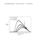 Nickel-Titanium-Rare Earth Alloy and Method of Processing the Alloy diagram and image