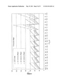 Nickel-Titanium-Rare Earth Alloy and Method of Processing the Alloy diagram and image