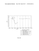 Nickel-Titanium-Rare Earth Alloy and Method of Processing the Alloy diagram and image