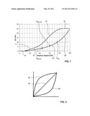 METHOD FOR THE HYDRAULIC COMPENSATION AND CONTROL OF A HEATING OR COOLING SYSTEM AND COMPENSATION AND CONTROL VALVE THEREFOR diagram and image