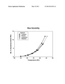 Heat Generation Process for Treating Oilfield Deposits diagram and image