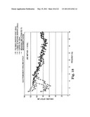 Fire barrier protection for airplanes comprising graphite films diagram and image