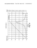 Fire barrier protection for airplanes comprising graphite films diagram and image