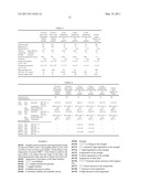 Fire barrier protection for airplanes comprising graphite films diagram and image