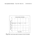 METHOD FOR THE REMOTE DETECTION, LOCALIZATION AND MONITORING OF CRITICAL FAULTS IN PIPELINES diagram and image