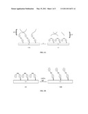 METHOD FOR SORTING CARBON NANOTUBES (CNTS) AND DEVICE FOR CNTS SORTING diagram and image