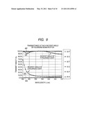 OPTICAL ELEMENT AND METHOD OF MANUFACTURING OPTICAL ELEMENT WITH EACH OF FIRST AND SECOND LAYERS HAVING A REPETITION STRUCTURE diagram and image