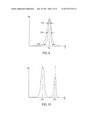 METHOD AND PULVERISATION HEAD, ASSOCIATED METHOD AND APPARATUS TO MANUFACTURE A PRODUCT IN POWDER FORM diagram and image