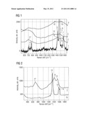 METHOD OF SYNTHESIS OF A FULLERIDE OF METAL NANO-CLUSTER AND MATERIAL COMPRISING A FULLERIDE OF METAL NANO-CLUSTER diagram and image