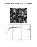 Nano-Positive Electrode Material of Lithium Cell and Method for Preparation thereof diagram and image