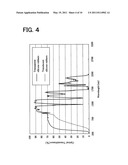 PROCESS FOR PRODUCING THERMOPLASTIC RESIN MOLDED PRODUCT AND THERMOPLASTIC RESIN PARTICLE COMPOSITION diagram and image