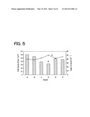 PROCESS FOR PRODUCING THERMOPLASTIC RESIN MOLDED PRODUCT AND THERMOPLASTIC RESIN PARTICLE COMPOSITION diagram and image