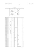 Electroluminescent Metal Complexes with Nucleophilic Carbene Ligands diagram and image