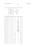 Electroluminescent Metal Complexes with Nucleophilic Carbene Ligands diagram and image