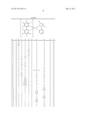 Electroluminescent Metal Complexes with Nucleophilic Carbene Ligands diagram and image