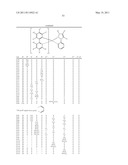 Electroluminescent Metal Complexes with Nucleophilic Carbene Ligands diagram and image