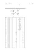 Electroluminescent Metal Complexes with Nucleophilic Carbene Ligands diagram and image