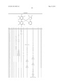 Electroluminescent Metal Complexes with Nucleophilic Carbene Ligands diagram and image