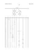 Electroluminescent Metal Complexes with Nucleophilic Carbene Ligands diagram and image