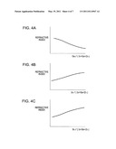 THIN-FILM TRANSISTOR AND THIN-FILM DIODE HAVING AMORPHOUS-OXIDE SEMICONDUCTOR LAYER diagram and image