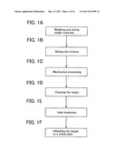 SPUTTERING TARGET AND METHOD FOR MANUFACTURING THE SAME, AND TRANSISTOR diagram and image