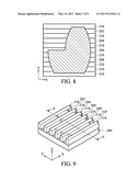 Non-Uniform Semiconductor Device Active Area Pattern Formation diagram and image