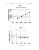 PLASMA GENERATION DEVICE AND PLASMA PROCESSING DEVICE diagram and image