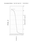 SECONDARY BATTERY CHARGE METHOD AND BATTERY CHARGER diagram and image