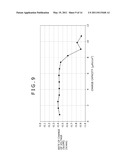 SECONDARY BATTERY CHARGE METHOD AND BATTERY CHARGER diagram and image