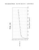 SECONDARY BATTERY CHARGE METHOD AND BATTERY CHARGER diagram and image