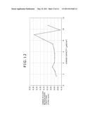 SECONDARY BATTERY CHARGE METHOD AND BATTERY CHARGER diagram and image