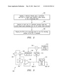 System and Method for Use in Functional Failure Analysis by Induced Stimulus diagram and image